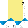 Rathall Creek tide chart for Saturday, September 7, 2024