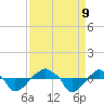 Rathall Creek tide chart for Monday, September 9, 2024