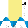 Rathall Creek tide chart for Wednesday, October 16, 2024