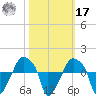 Rathall Creek tide chart for Thursday, October 17, 2024