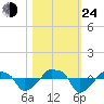 Rathall Creek tide chart for Thursday, October 24, 2024