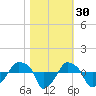 Rathall Creek tide chart for Wednesday, October 30, 2024