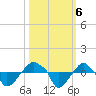 Rathall Creek tide chart for Sunday, October 6, 2024