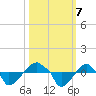 Rathall Creek tide chart for Monday, October 7, 2024