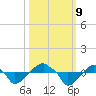Rathall Creek tide chart for Wednesday, October 9, 2024