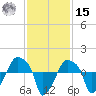 Rathall Creek tide chart for Friday, November 15, 2024