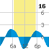 Rathall Creek tide chart for Saturday, November 16, 2024