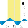 Rathall Creek tide chart for Wednesday, November 6, 2024