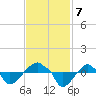 Rathall Creek tide chart for Thursday, November 7, 2024