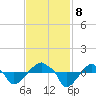 Rathall Creek tide chart for Friday, November 8, 2024
