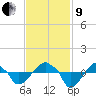 Rathall Creek tide chart for Saturday, November 9, 2024