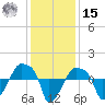 Rathall Creek tide chart for Sunday, December 15, 2024