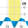 Rathall Creek tide chart for Monday, December 16, 2024