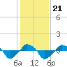 Rathall Creek tide chart for Saturday, December 21, 2024