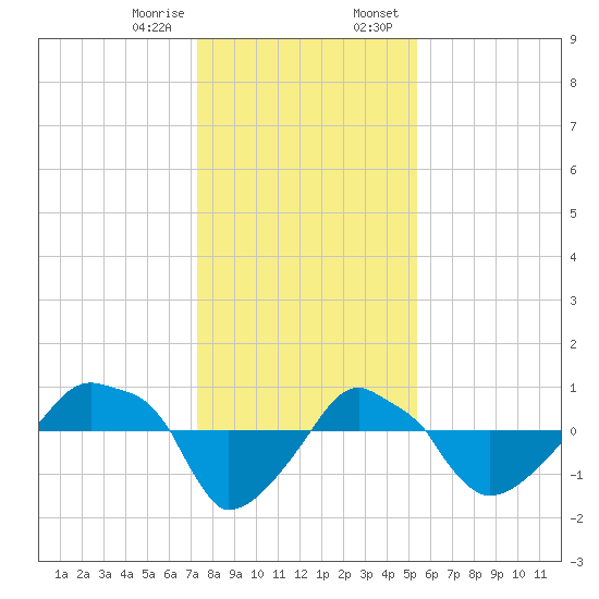 Rathall Creek tide chart for Friday, December 27, 2024