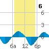 Rathall Creek tide chart for Friday, December 6, 2024