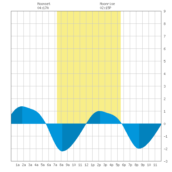 Rathall Creek tide chart for Friday, January 10, 2025