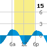 Rathall Creek tide chart for Wednesday, January 15, 2025