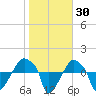 Rathall Creek tide chart for Thursday, January 30, 2025