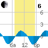 Rathall Creek tide chart for Monday, January 6, 2025