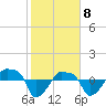 Rathall Creek tide chart for Saturday, February 8, 2025