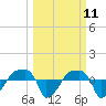 Rathall Creek tide chart for Tuesday, March 11, 2025