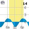 Rathall Creek tide chart for Friday, March 14, 2025