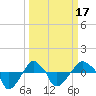 Rathall Creek tide chart for Monday, March 17, 2025