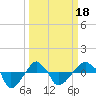 Rathall Creek tide chart for Tuesday, March 18, 2025