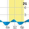 Rathall Creek tide chart for Friday, March 21, 2025