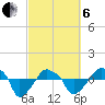 Rathall Creek tide chart for Thursday, March 6, 2025