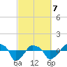 Rathall Creek tide chart for Friday, March 7, 2025