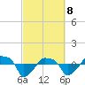 Rathall Creek tide chart for Saturday, March 8, 2025