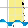 Rathall Creek tide chart for Sunday, March 9, 2025