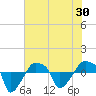 Rathall Creek tide chart for Friday, May 30, 2025