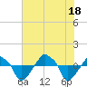 Rathall Creek tide chart for Friday, July 18, 2025