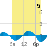 Rathall Creek tide chart for Saturday, July 5, 2025