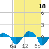 Rathall Creek tide chart for Monday, August 18, 2025