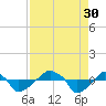 Rathall Creek tide chart for Saturday, August 30, 2025