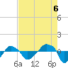 Rathall Creek tide chart for Wednesday, August 6, 2025