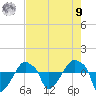 Rathall Creek tide chart for Saturday, August 9, 2025