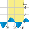 Rathall Creek tide chart for Thursday, September 11, 2025
