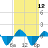 Rathall Creek tide chart for Friday, September 12, 2025