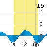 Rathall Creek tide chart for Monday, September 15, 2025