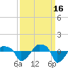 Rathall Creek tide chart for Tuesday, September 16, 2025