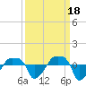 Rathall Creek tide chart for Thursday, September 18, 2025