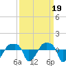 Rathall Creek tide chart for Friday, September 19, 2025