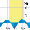Rathall Creek tide chart for Saturday, September 20, 2025