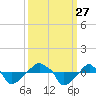 Rathall Creek tide chart for Saturday, September 27, 2025