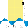 Rathall Creek tide chart for Friday, September 5, 2025